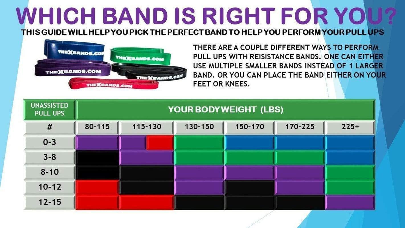 7/8" Wide Black 50lb Resistance Loop Workout Band The X Bands
