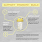 Lemonade Active Creatine Drink Powder- Vegan, Soy-Free Sunwarrior